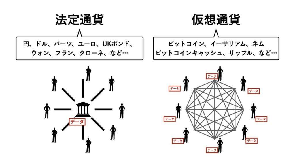 ブロックチェーンとは