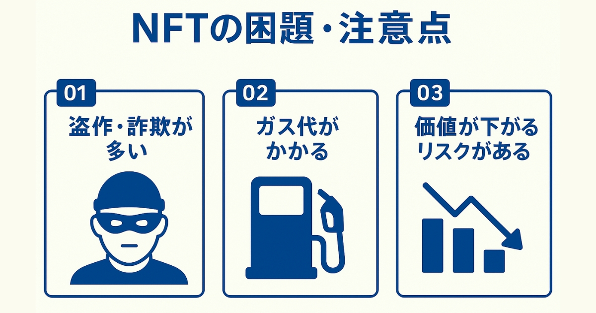 NFT 課題 注意点