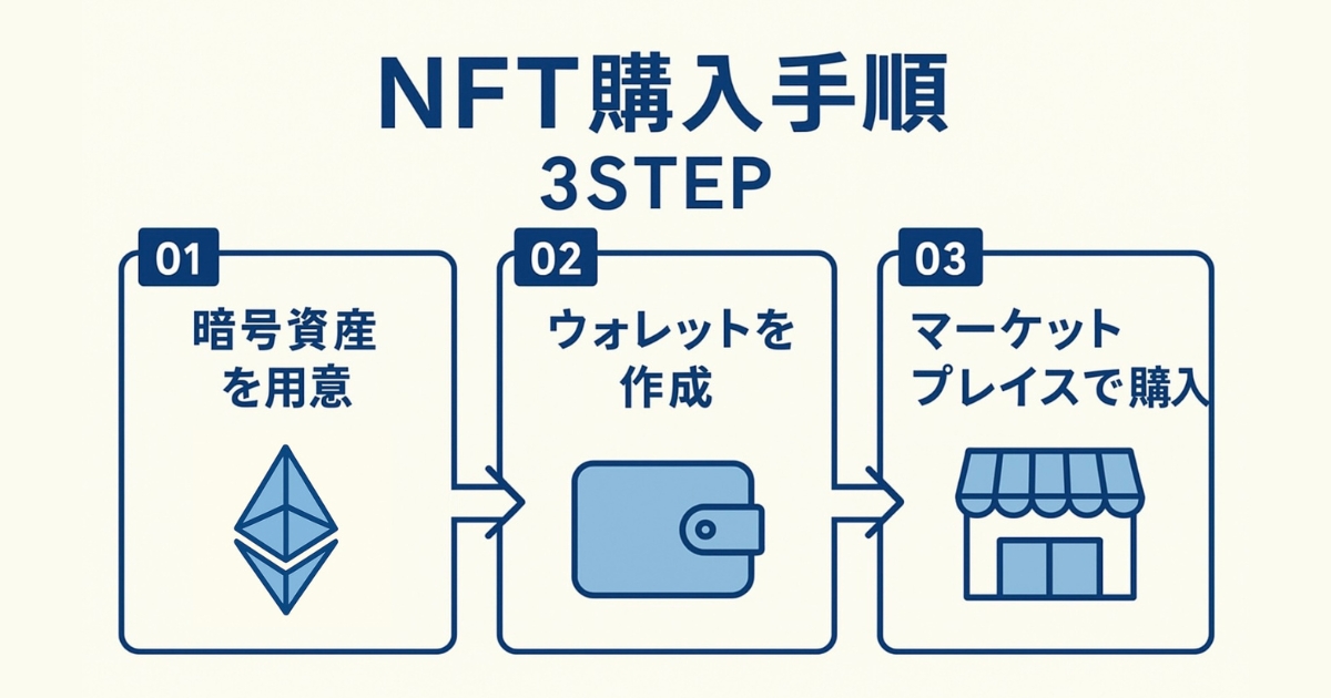 NFT 始め方 買い方