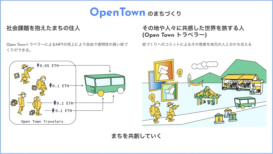Open Town Yokoze