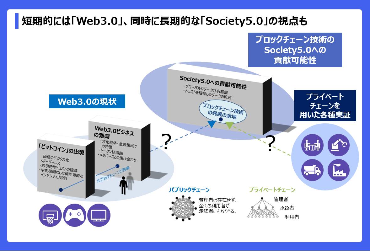 Web3サービスとは？特徴や活用事例・導入手順をわかりやすく解説 | NFT Media | NFTに関する最新情報をお届けするメディア