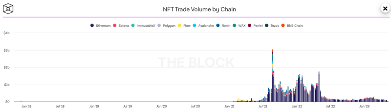 NFT Trade Volume