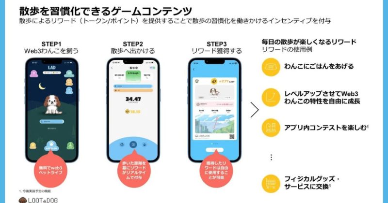 LOOTaDOG LehmanSoft ロットプレミア プレミア株式会社