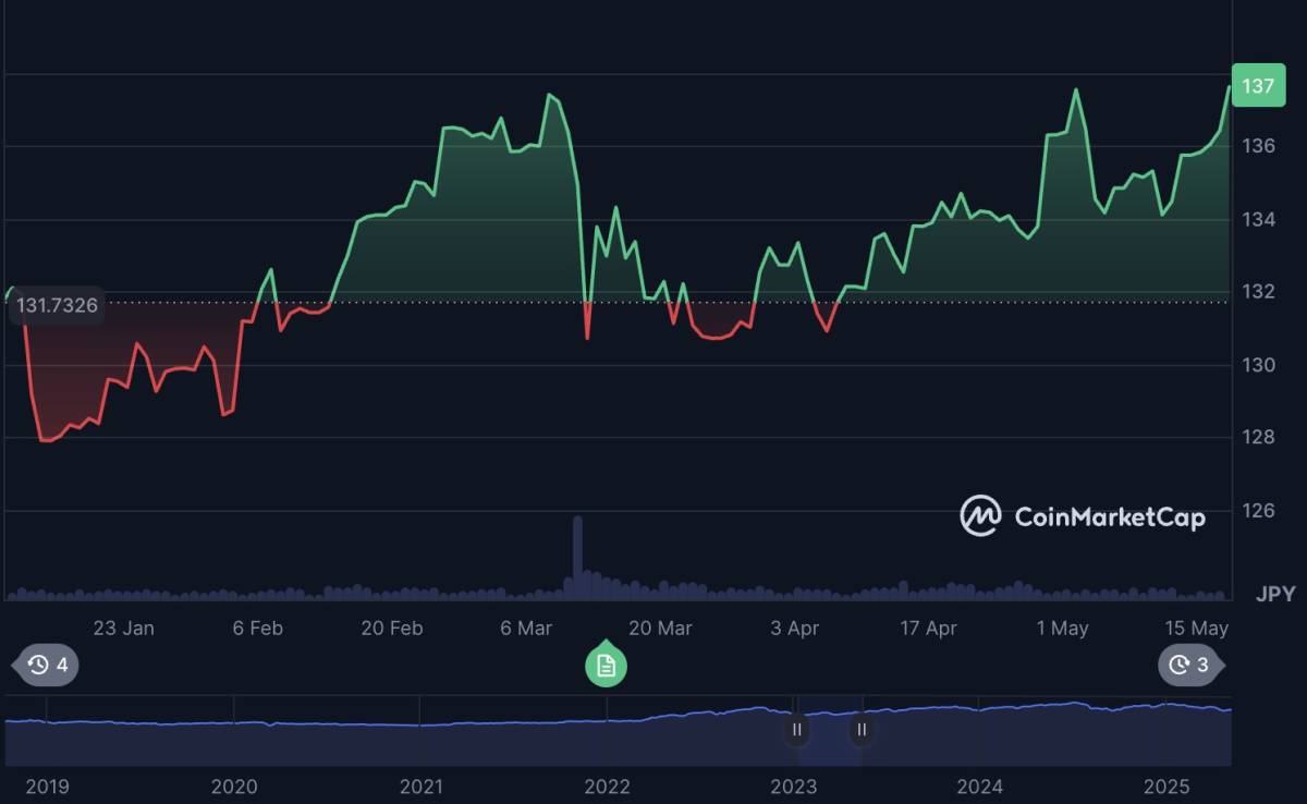 USDCとは？特徴や将来性、国内取引所での購入方法を解説 | NFT Media | NFTに関する最新情報をお届けするメディア