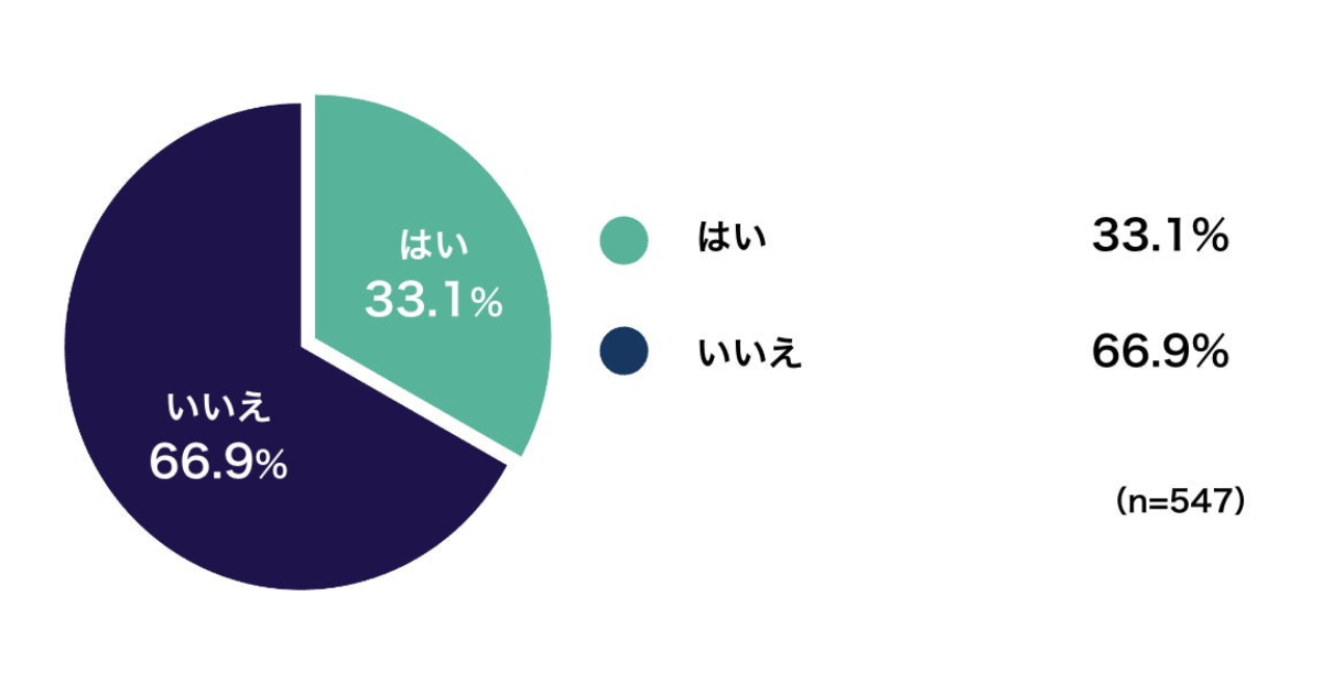 Web3に関する認知度アンケート調査の結果を発表!