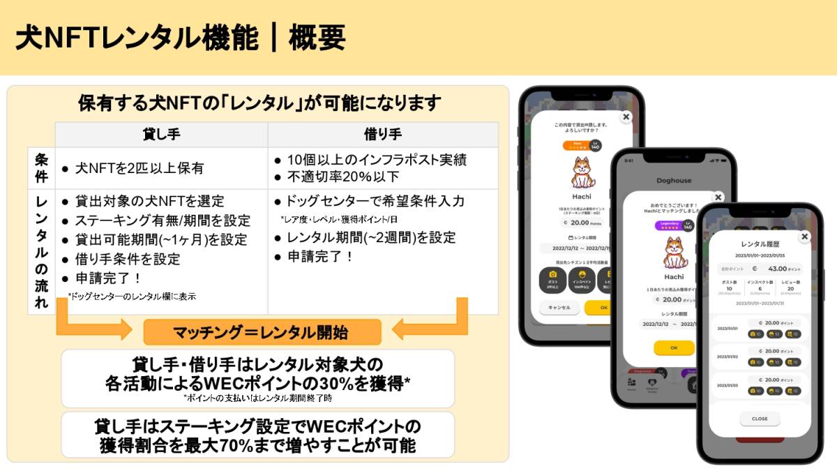 TEKKON 犬NFTレンタル