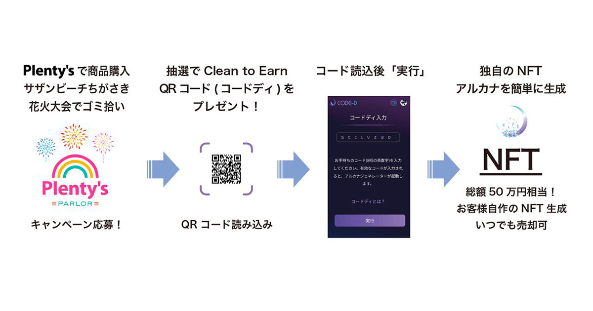 茅ヶ崎の花火大会後の“ゴミ拾い体験”を資産に!サザンビーチちがさき花火大会2023「Clean to Earn」キャンペーン