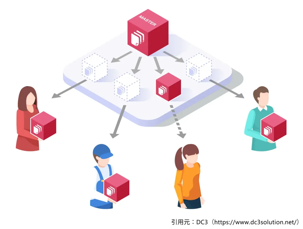 兼松グランクス、DC3コンテンツを取り扱うマーケットプレイス「mitekore」を本日リリース!