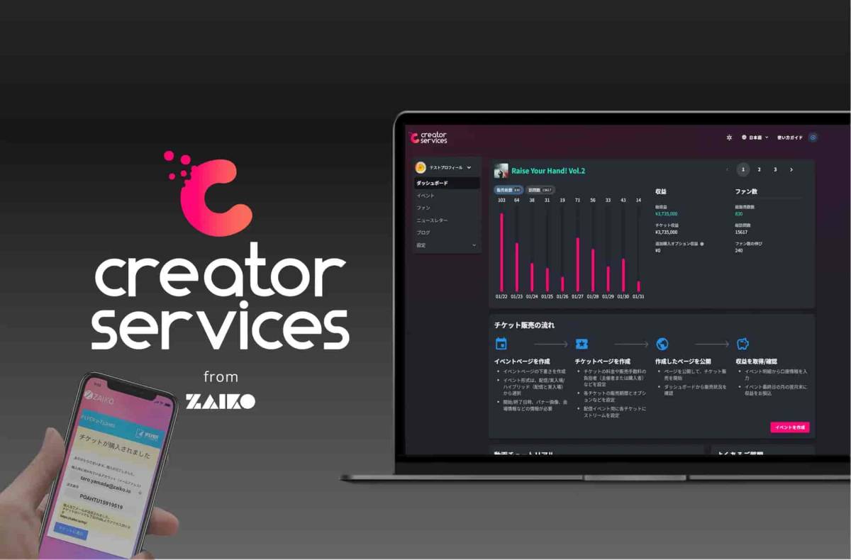 Zaiko、電子チケット販売プラットフォーム「クリエイターサービス」をリリース
