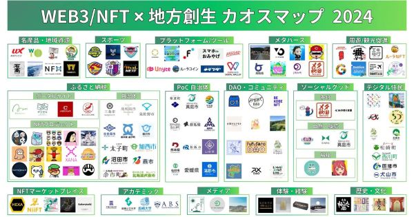 WEB3 NFT 地方創生カオスマップ 2024