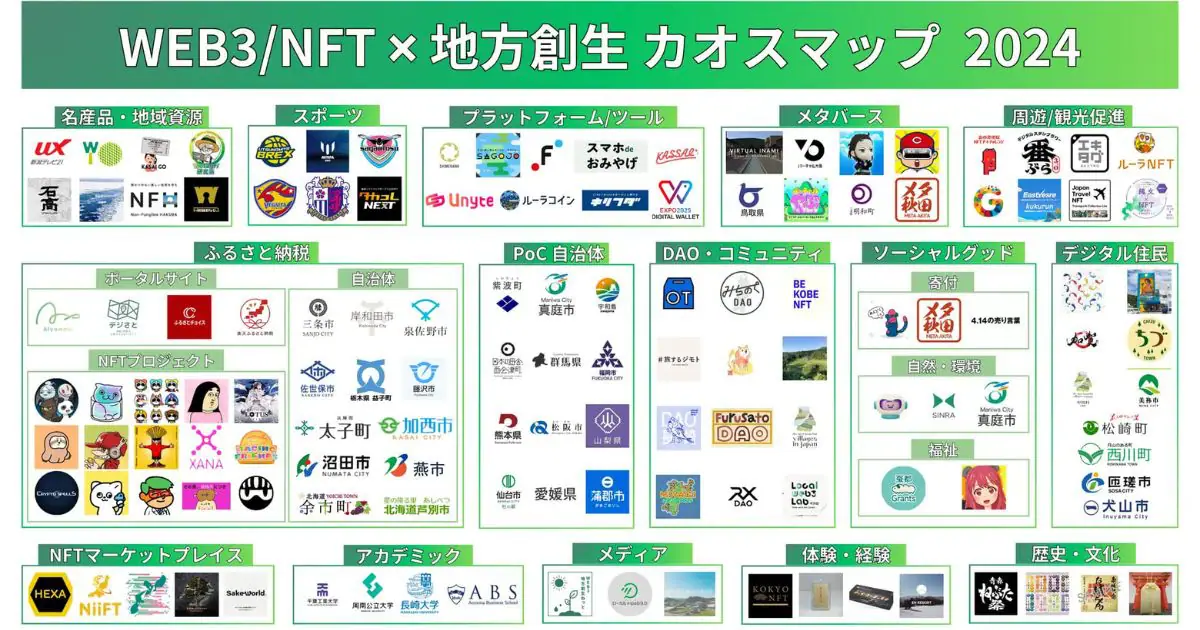 WEB3/NFT ✖︎ 地方創生カオスマップ 2024年度版を公開！「ふるさと