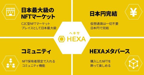 HEXA Googleログイン対応
