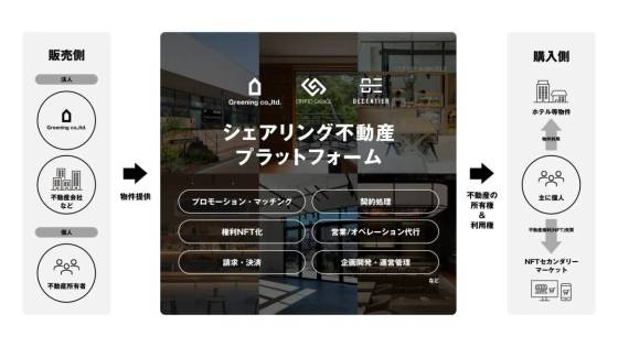 RWA 不動産 Crypto Garage