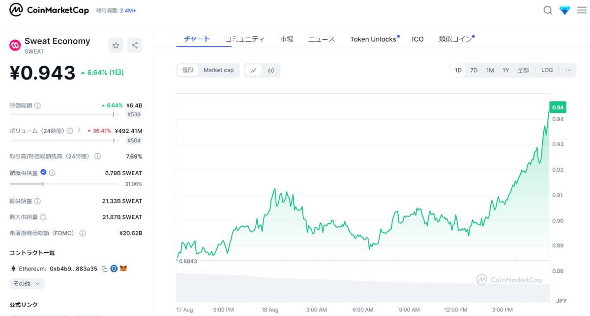 Sweatcoin　日本円価格　いくら？