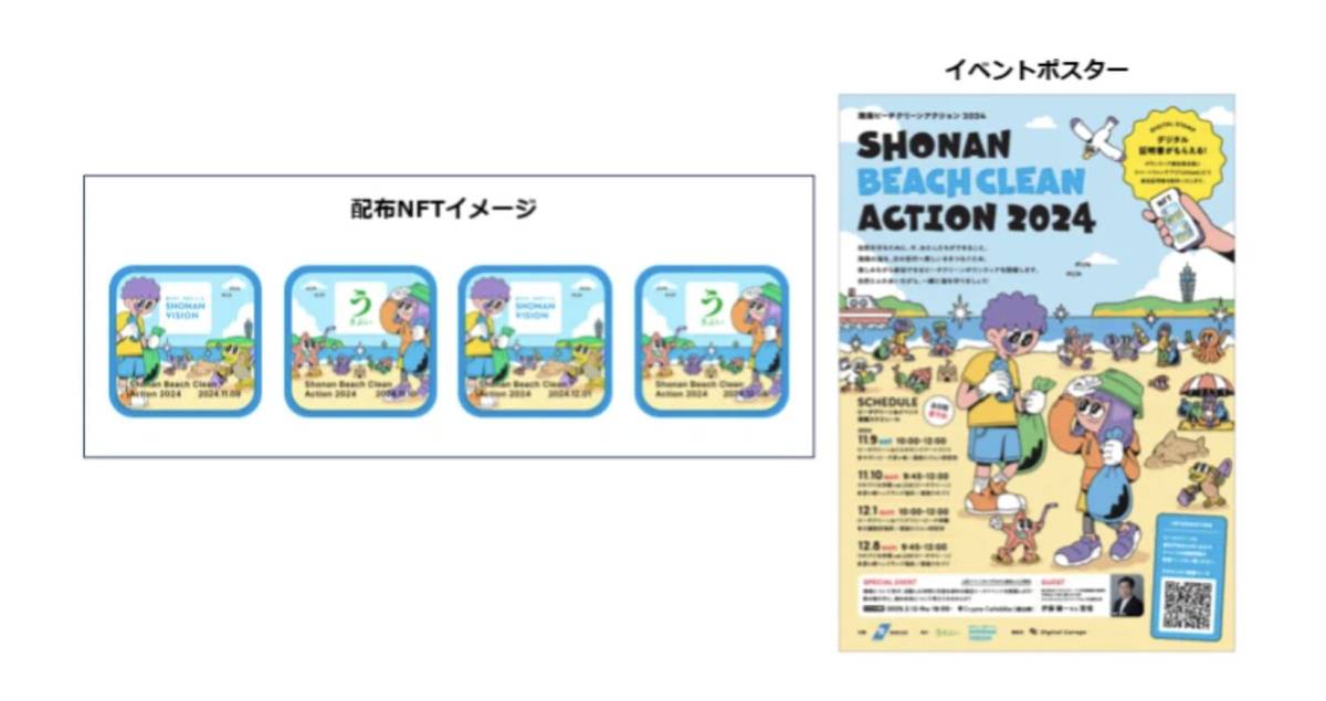 デジタルガレッジ　NFT 実証実験