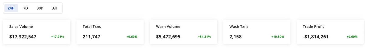 NFT市場　2025年2月直近24時間
