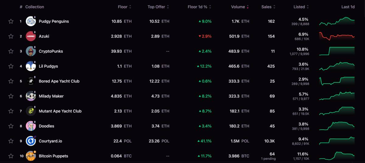 Magic Eden 2025年2月