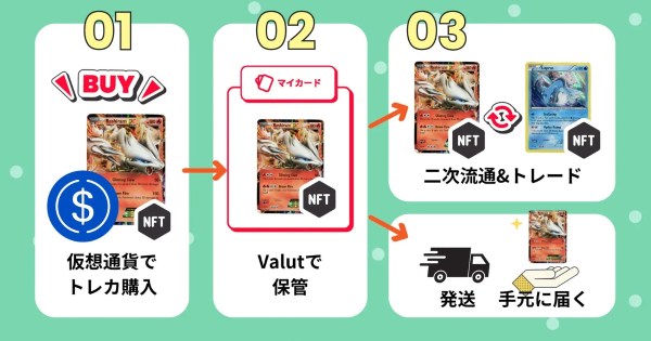 TCG STORE VERSE トレカ RWA