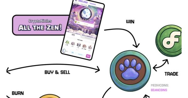 CryptoKitties MeowEconomy