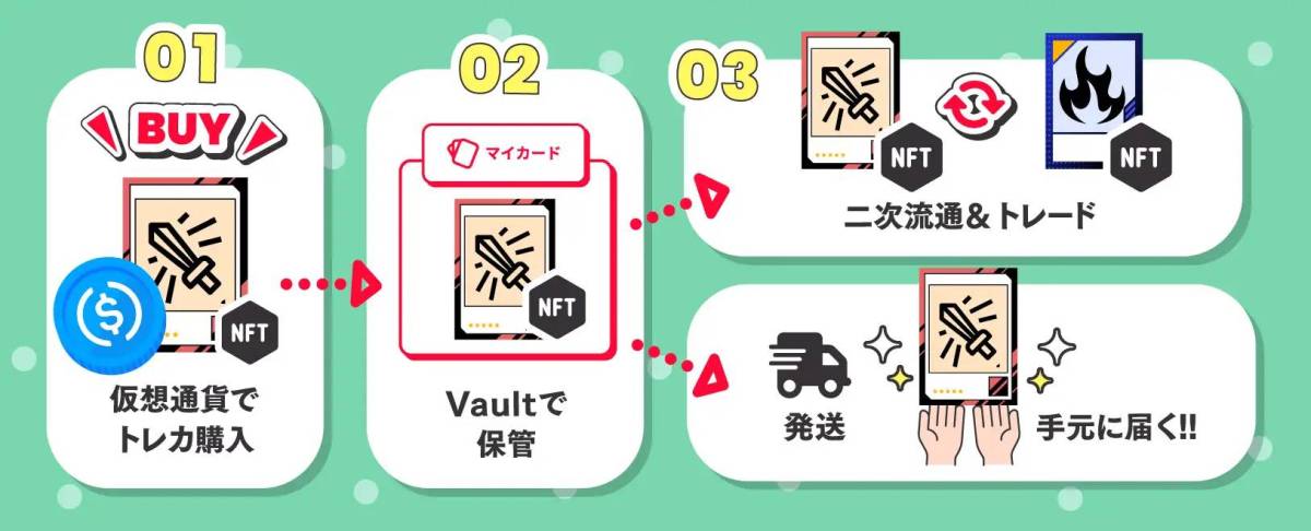 TCG STORE 仕組み