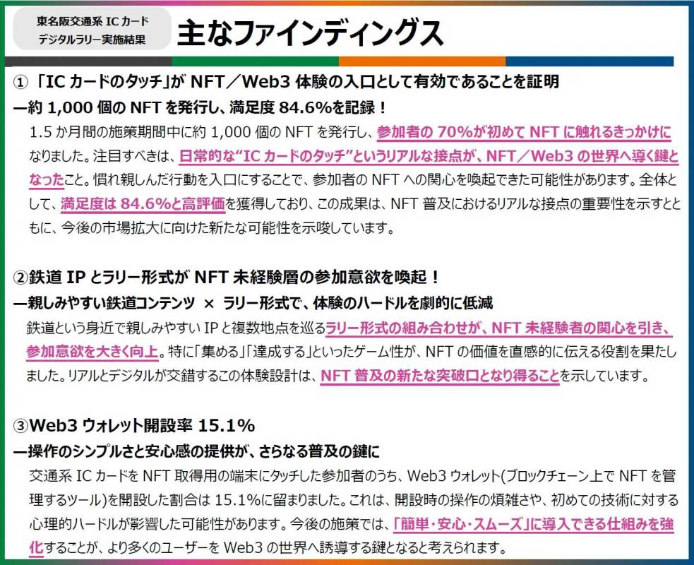 JR系4社が交通系ICカードデジタルラリー