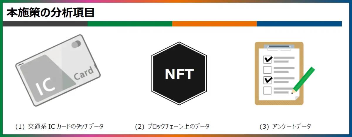 JR系4社が交通系ICカードデジタルラリー