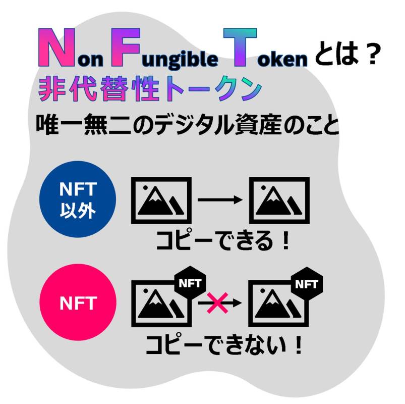 NFTとは