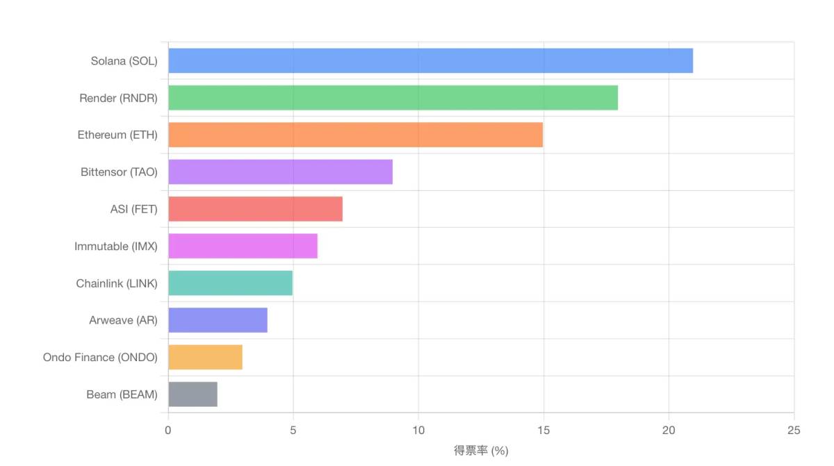 WOZ 第二ビットコイン総選挙