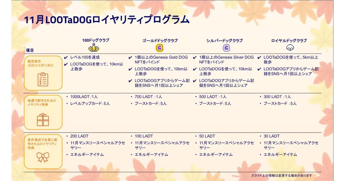 わんこお散歩アプリ「LOOTaDOG」、散歩するほどゲーム特典がもらえるロイヤリティプログラムを発表