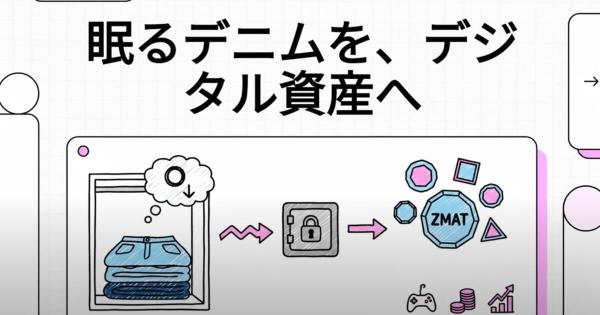 Collection Bank ZMAT キャンペーン