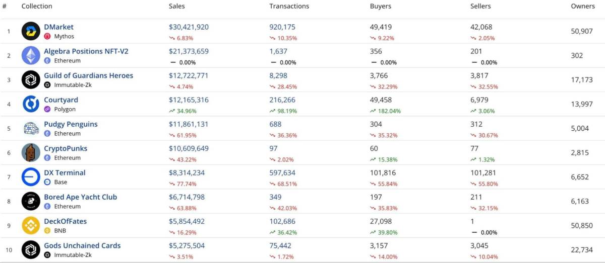 コレクション　NFT 2025年12月