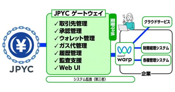 JPYCゲートウェイ,JPYC,アステリア,ステーブルコイン,企業向け入出金管理