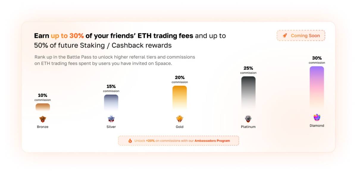 Spaace NFT 紹介制度