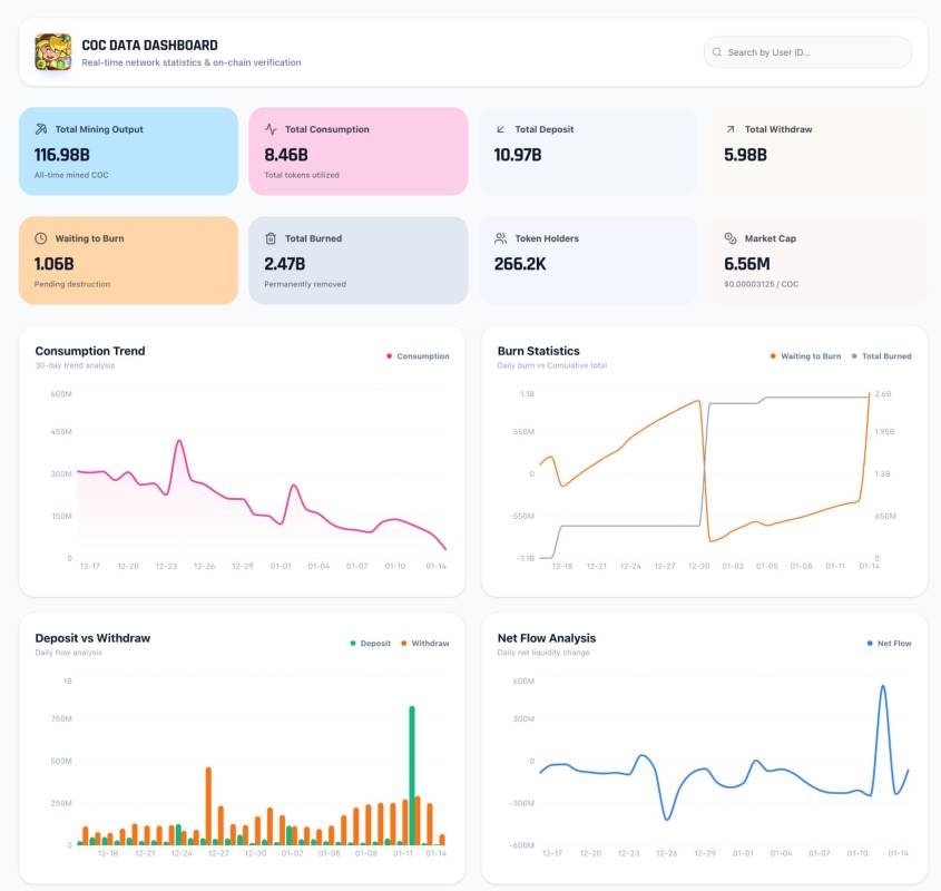Call of Odin's Chosen専用ダッシュボード