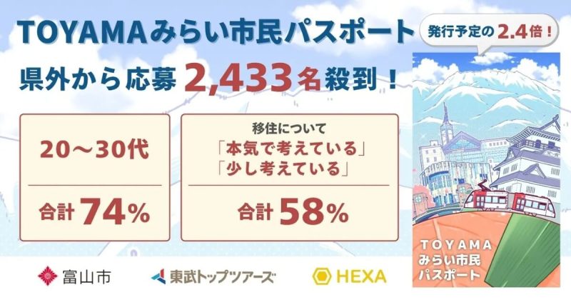 富山市, TOYAMAみらい市民パスポート, NFT, 関係人口