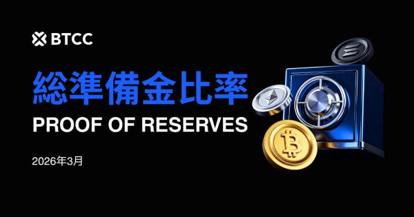 BTCC、2026年3月の総準備金比率135%を報告 ｜TradFi取引高が1億4,400万ドルを突破！
