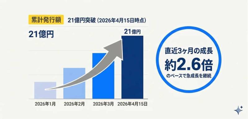 JPYC レポート5
