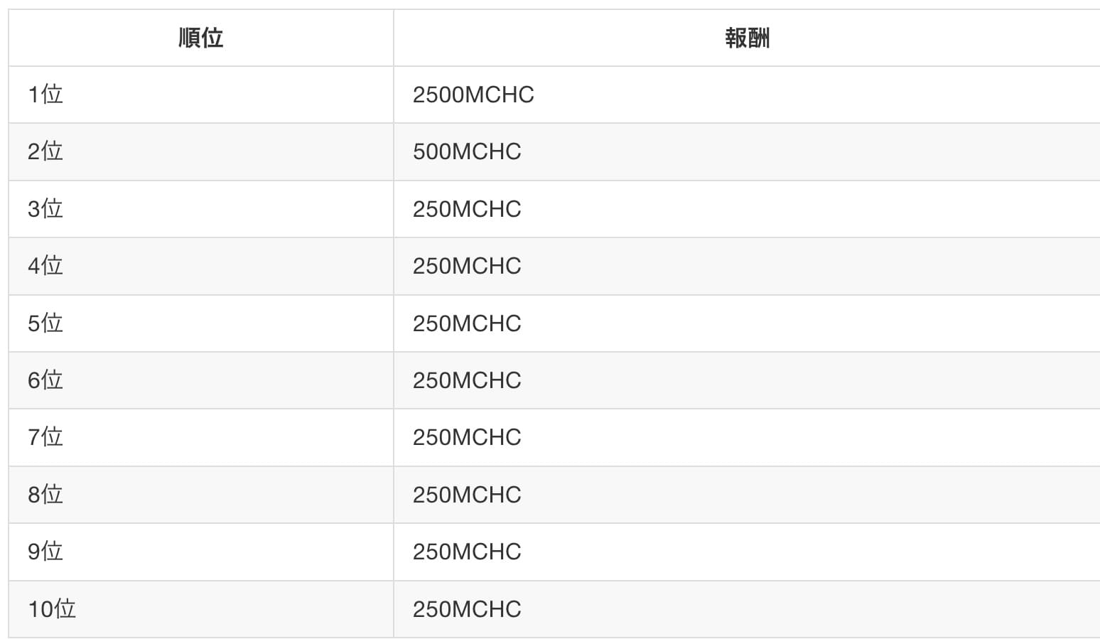 僕らのサーガ　報酬
